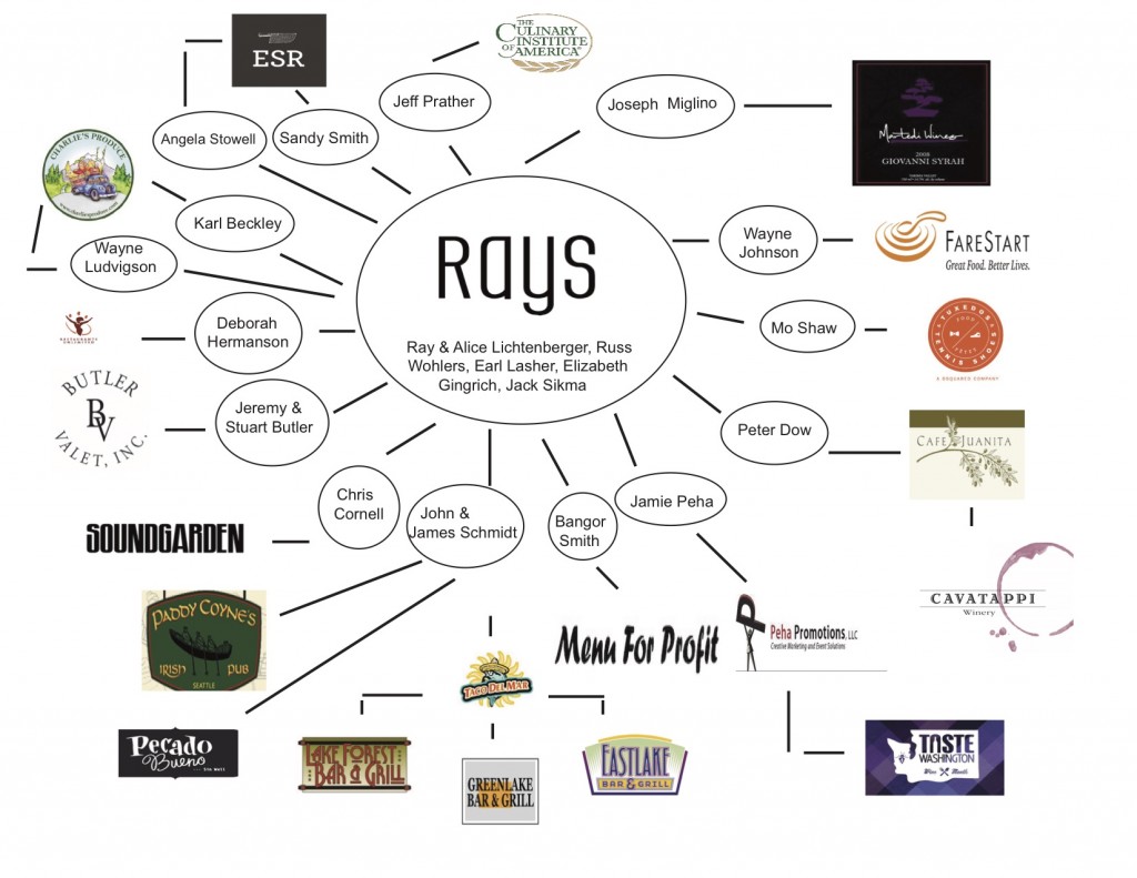 Ray's Family Tree v4